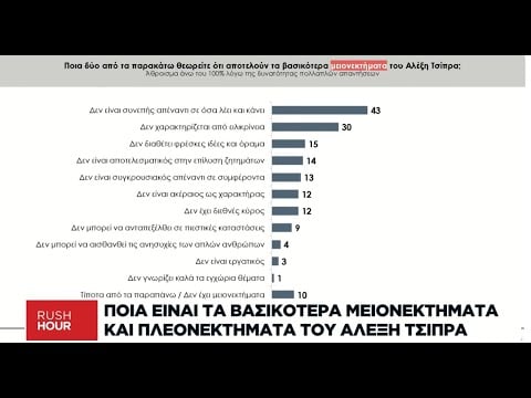 Prorata: Η πρώτη δημοσκόπηση για την επιστροφή Τσίπρα αποκλειστικά στην τηλεόραση της Ναυτεμπορικής