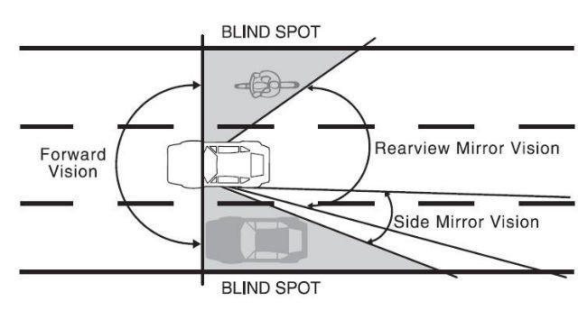 If you're a pedestrian or cyclist, make sure to learn precisely where the driver's blind spots are.