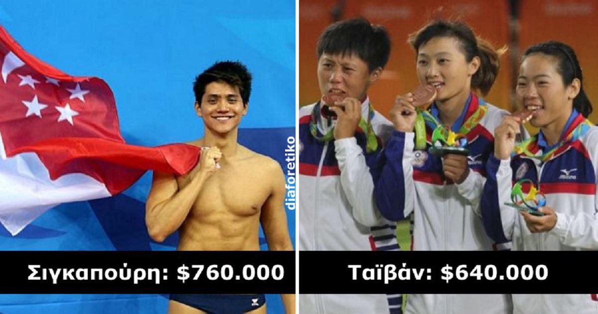 Πως επιβραβεύουν οι χώρες τους αθλητές τους όταν κερδίσουν ένα χρυσό μετάλλιο.