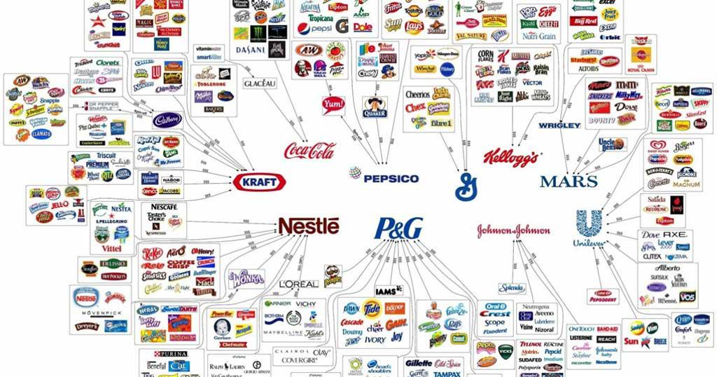 Οι 10 πολυεθνικές εταιρίες που ελέγχουν όλα όσα αγοράζουμε.