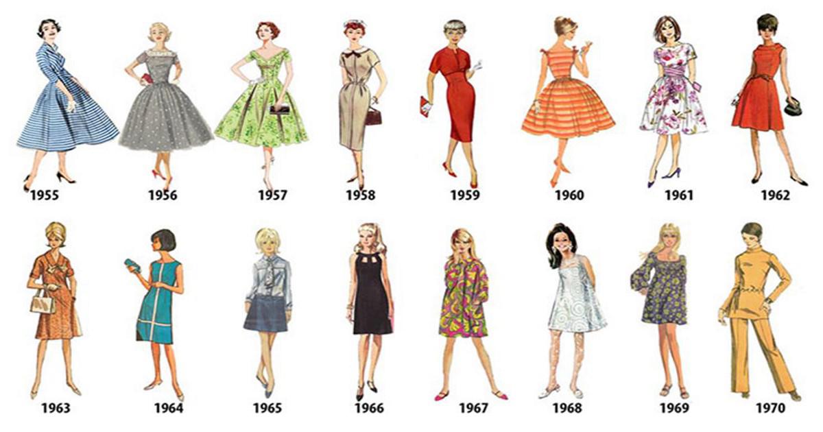 Η εξέλιξη της γυναικείας μόδας από το 1784 μέχρι το 1970 μέσα από μια σειρά σκίτσων