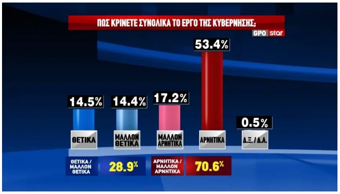 Ποσοστό σοκ – Mόλις διέρρευσε το νούμερο για το κόμμα Τσίπρα 5 Δημοσκόπηση: Τα ποσοστά Τσίπρα μετά την «Ιθάκη» και το αποτύπωμα του ΟΠΕΚΕΠΕ-4