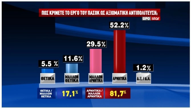 Ποσοστό σοκ – Mόλις διέρρευσε το νούμερο για το κόμμα Τσίπρα 7 Δημοσκόπηση: Τα ποσοστά Τσίπρα μετά την «Ιθάκη» και το αποτύπωμα του ΟΠΕΚΕΠΕ-6